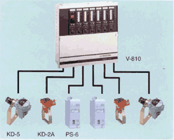 zy(c)(bo)xV-810