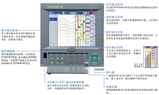 DX2000 Overview