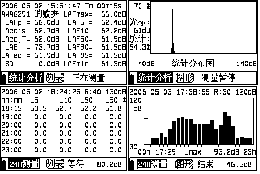 AWA6291y(tng)Ӌ(j)ܛ