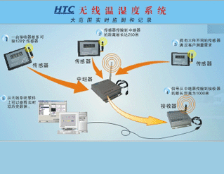 HTCo(w)؝ȱO(jin)y(c)ϵy(tng)